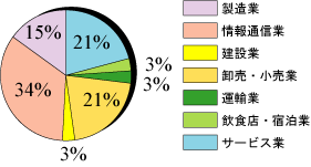 job2006